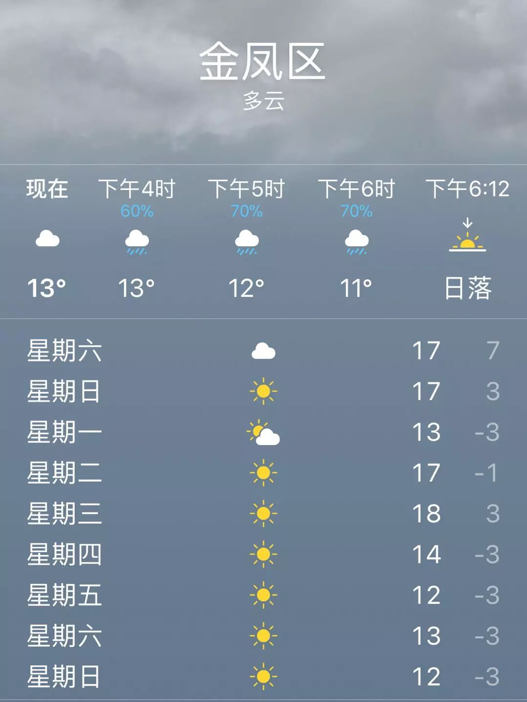 盘锦天气预报60天图片