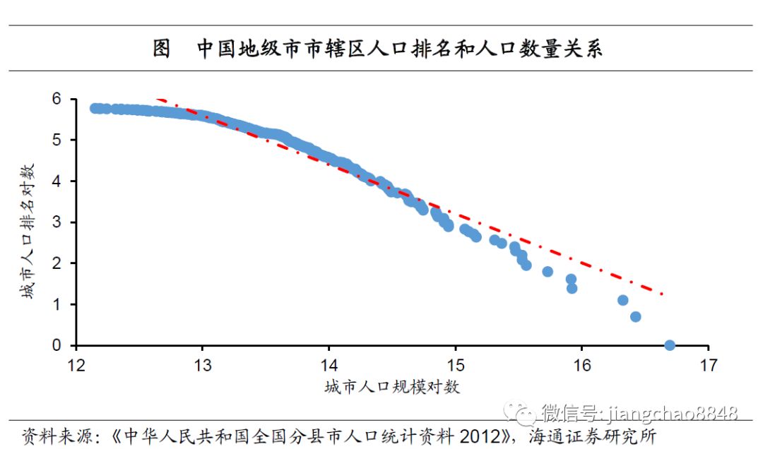 人口净迁入率_三问消声的城市② 曾经的中国油城如今房价200元 ㎡没人买,消声