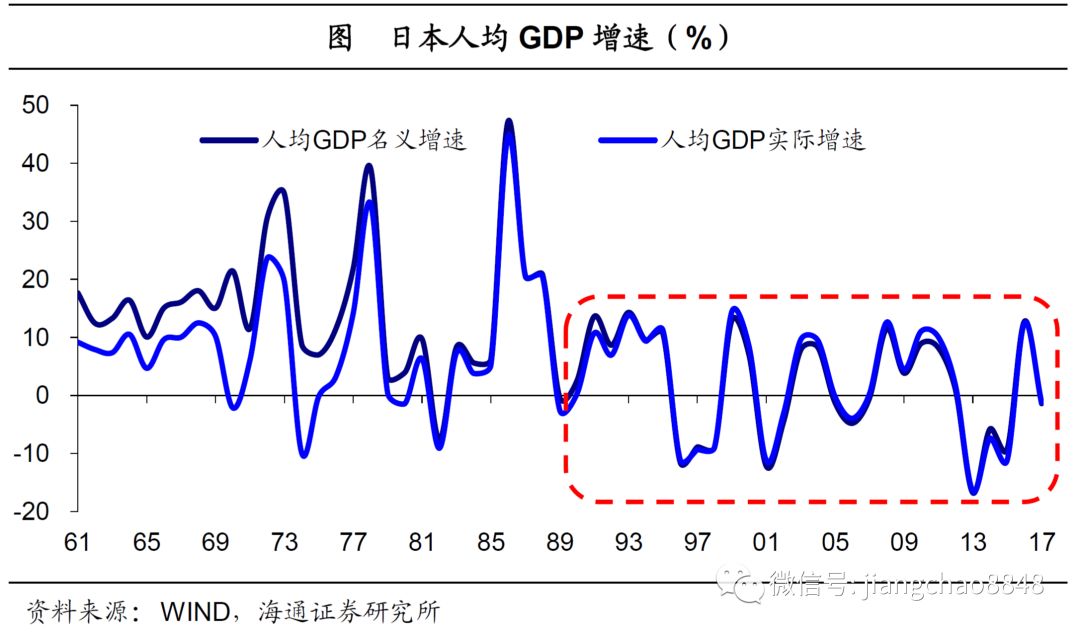 成熟gdp_数字经济重新定义GDP 杭州与北上深广共进第一阵营(2)