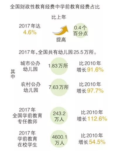 学龄前儿童人口登记表_...景里居委会开展学前流动儿童疫苗查漏补种登记(3)