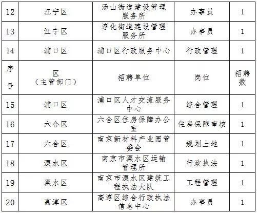 五月一大波招聘来了!国企、事业单位、高校、