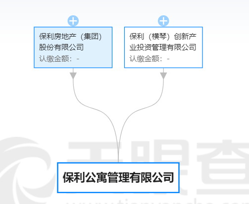 短租运营管理公司,短租
