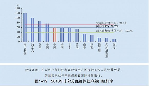 央行：我国住户部门杠杆率60.4% 浙江高出全国2