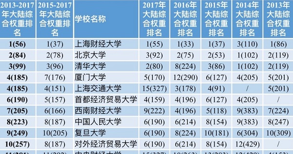经济学院校排名_湖北经济学院校景图(2)