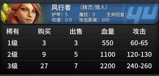 《刀塔自走棋》棋子属性及技能一览 刀塔自走棋棋子图鉴