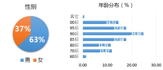 天生带劲的它，用个性书写自己的传奇