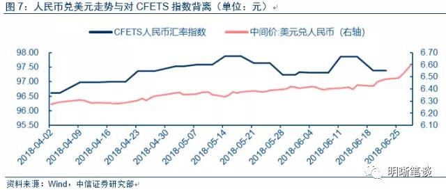 gdp跟人民币贬值的关系_王玉柱 当前人民币汇率总体趋稳