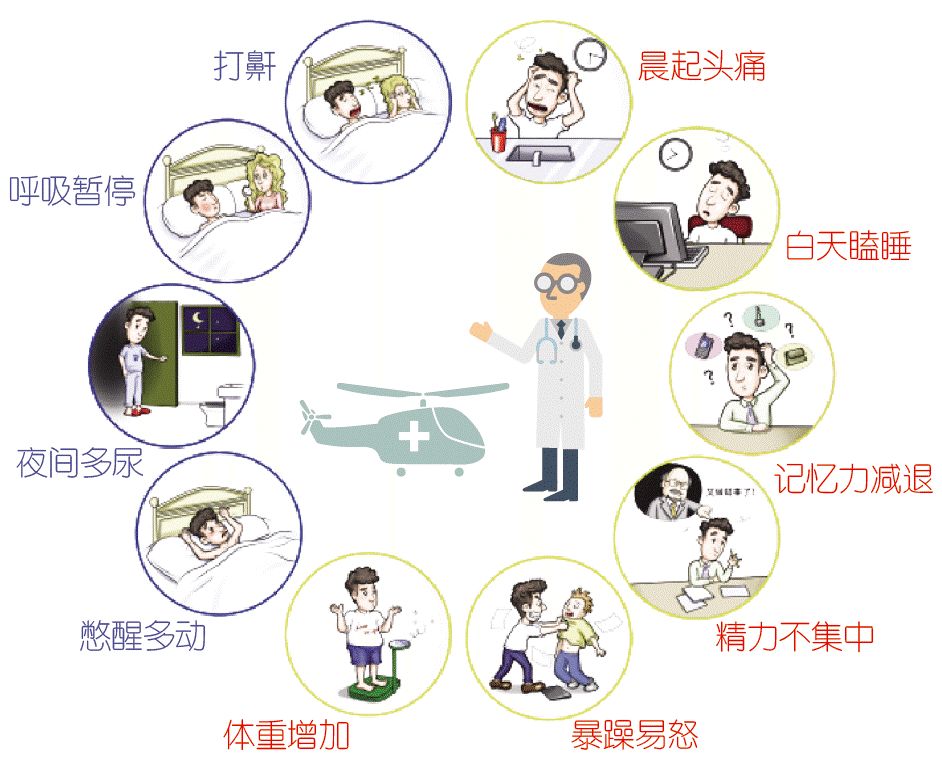 男子患高血压,竟是睡觉打呼噜引起!快查查你有