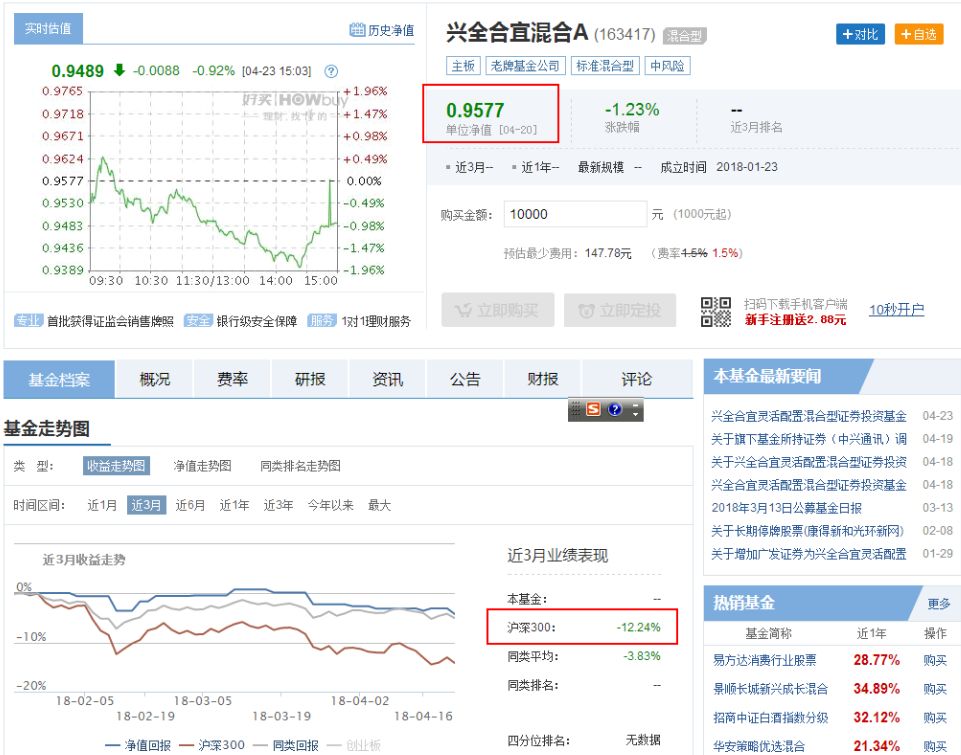 兴全合宜上市首日暴亏引重度恐慌 紧急刷清六