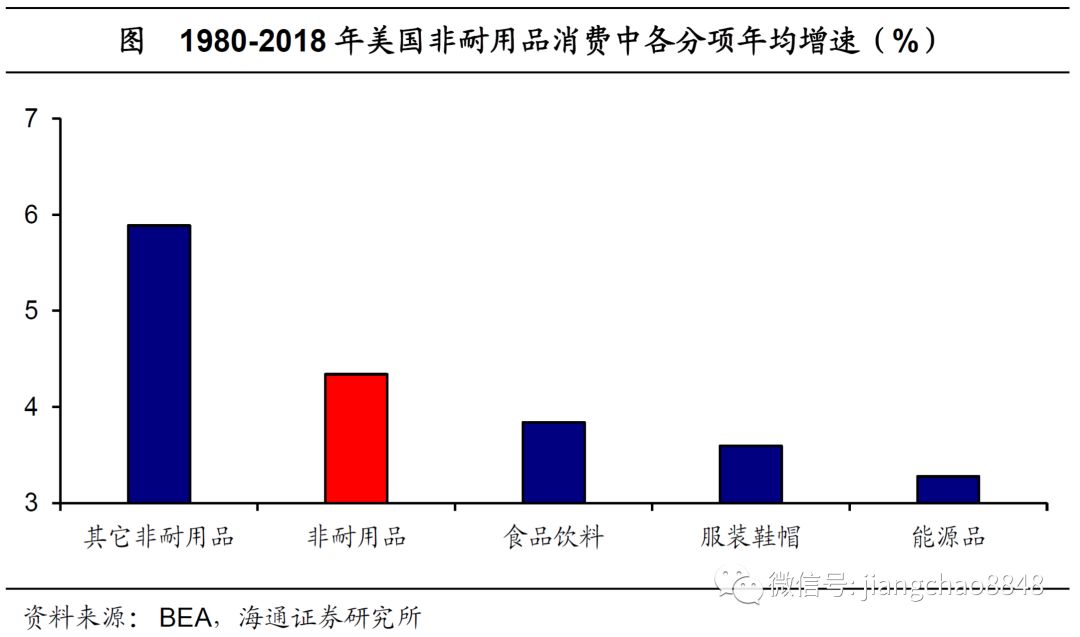 人口能源消费_旅游人口消费图(3)