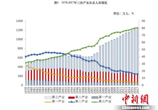 北京常住人口2019_常住人口登记卡