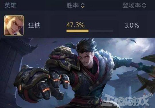 荣耀周报:花钱的英雄居然被免费英雄碾压?墨子胜率第一超越武则天!