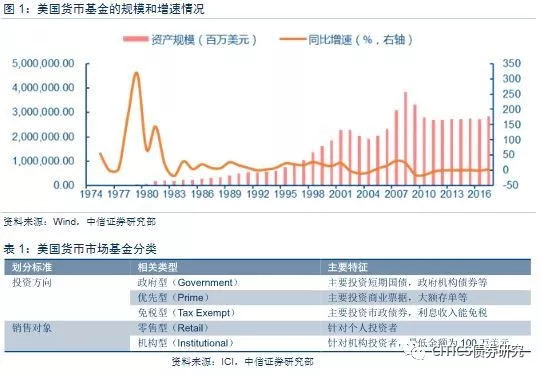 货币基金还能继续辉煌吗?
