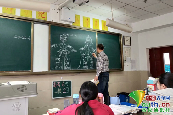 中学数学老师画神板书 解释三角函数“亲子关系”