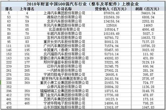 总收入_新浪2018年总收入