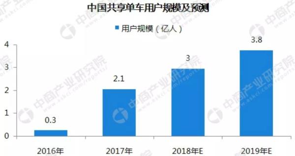 数据来源:中商产业研究院