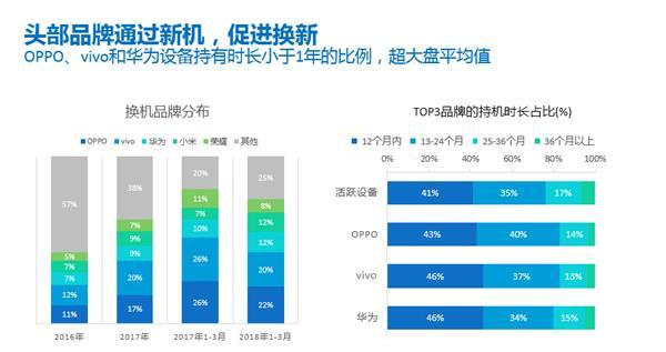换机的诱惑：智能手机五巨头是如何“抢食”的？