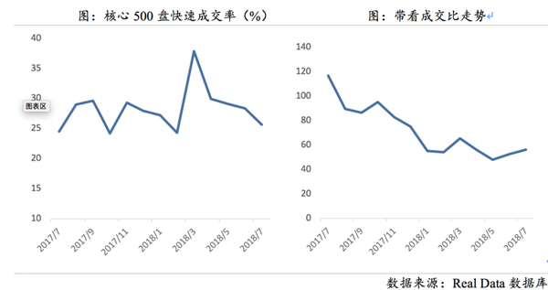 贝壳研究院发布北京市场月报:二手房供需乏力
