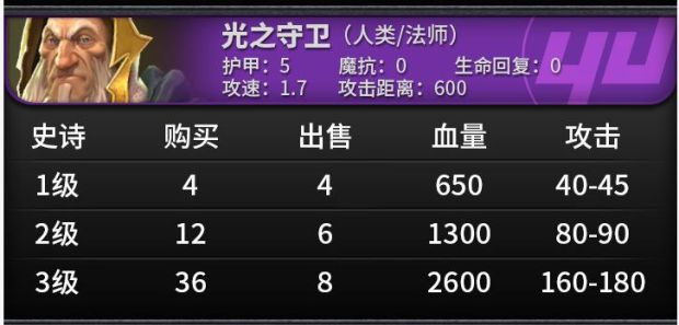 《刀塔自走棋》棋子属性及技能一览 刀塔自走棋棋子图鉴