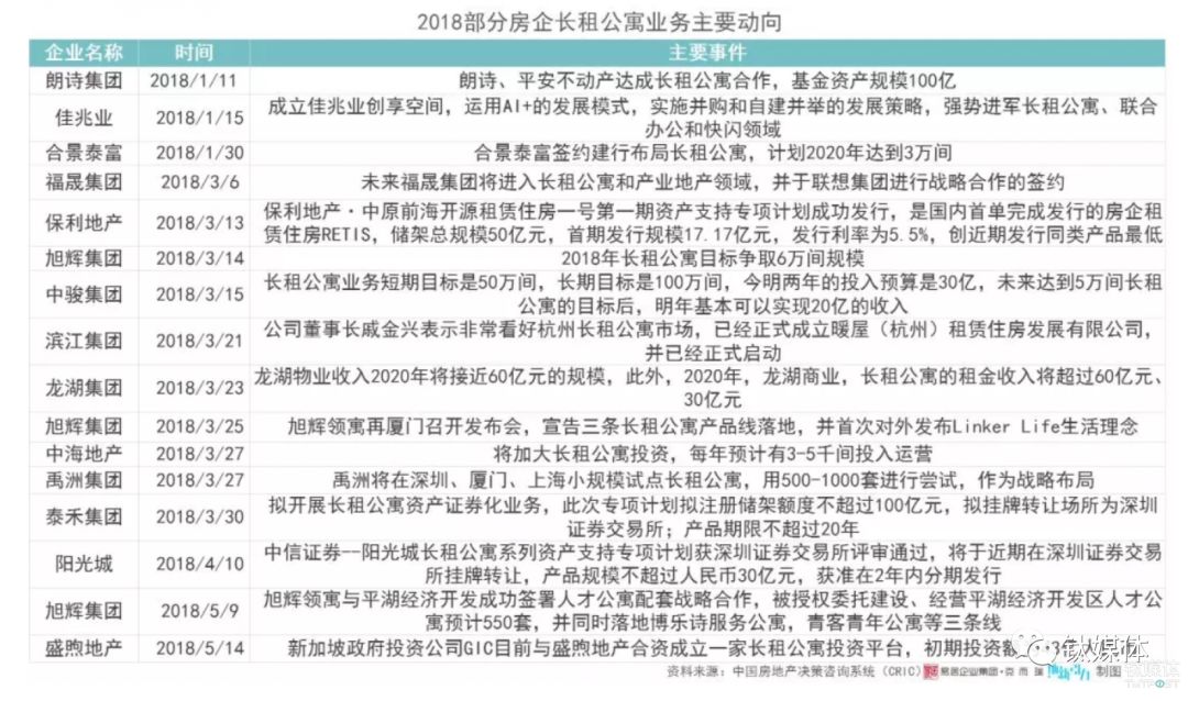 图片来源:克而瑞咨询