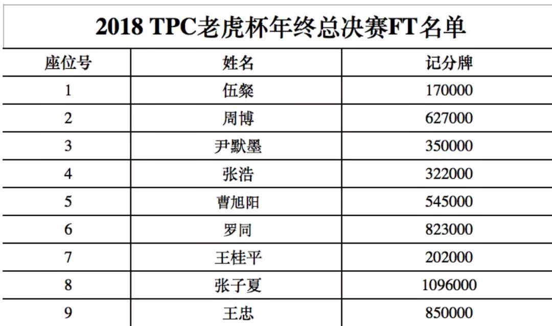 cl2018年最新人口_王源图片最新2021