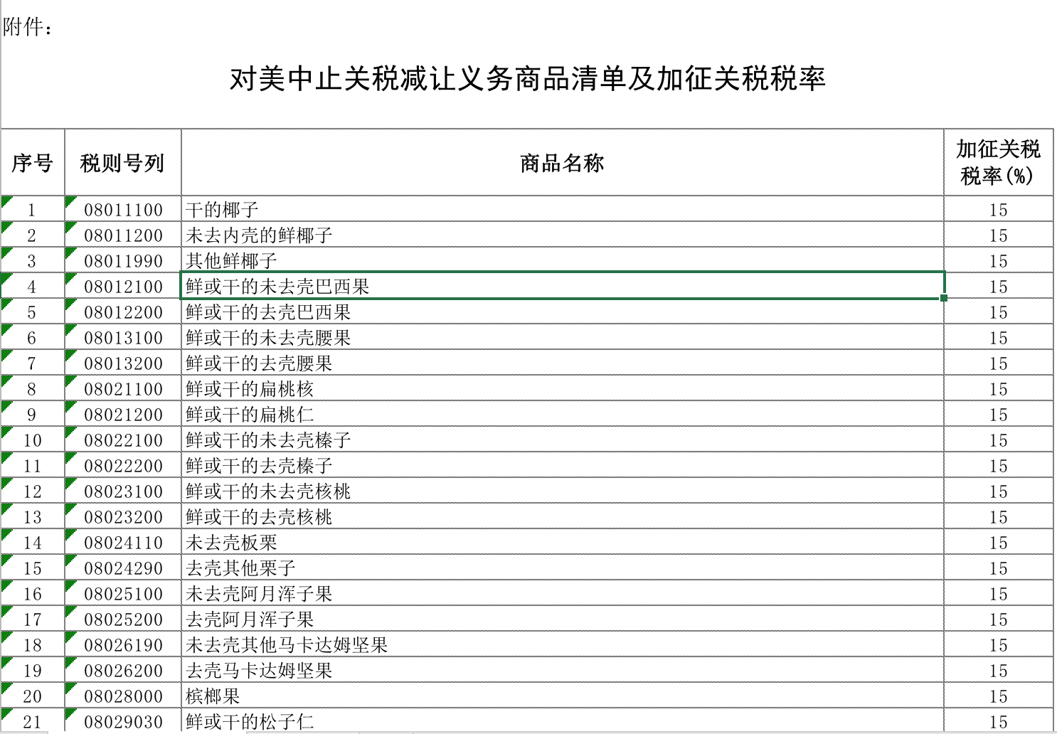 重磅!中国对美国128项进口商品加征关税|进口