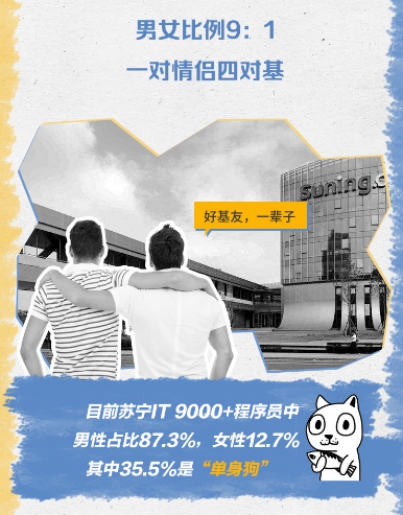 程序员婚恋大数据：相亲失败3次以上的码农超6成