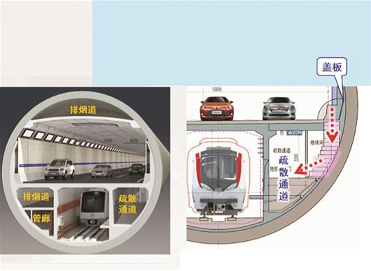 68个通道可供江底逃生   图为长江公铁隧道剖面图,疏散通道示意图