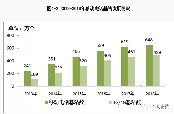 信威公网运营,信威网络工程有限公司