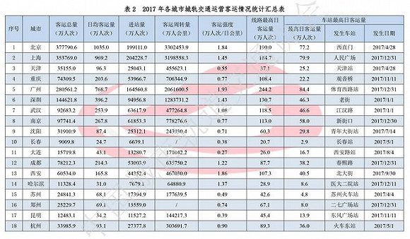 铁路运营成本计算,铁路运费计算