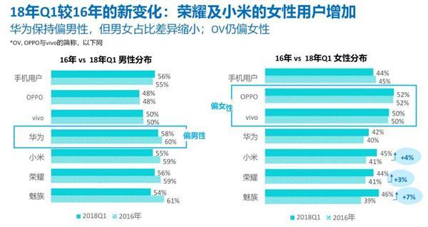 换机的诱惑：智能手机五巨头是如何“抢食”的？