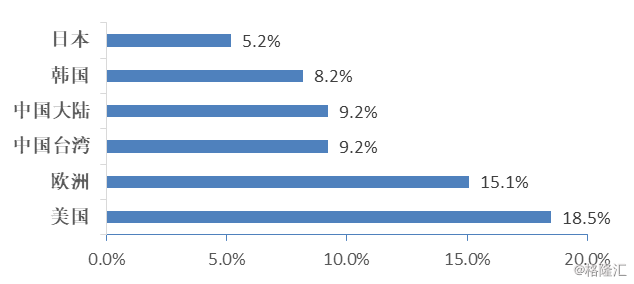 gdp中不需要计算企业转移支付_在这个领域 中国领先全球至少十年(2)