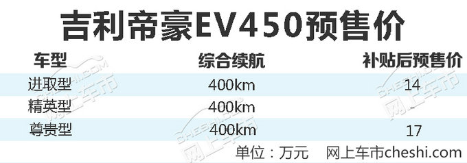 3月29日上市！吉利帝豪EV450补贴后-预售14万起