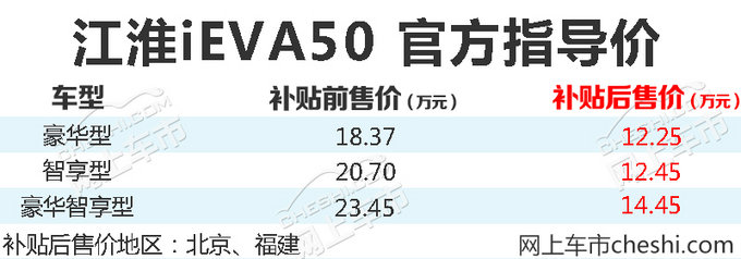 江淮iEVA50正式上市 补贴后售12.25万元起