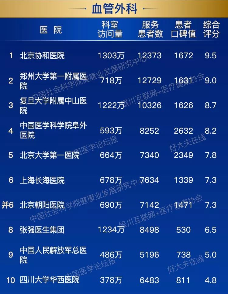 2018全国医院互联网影响力排行榜重磅发布!