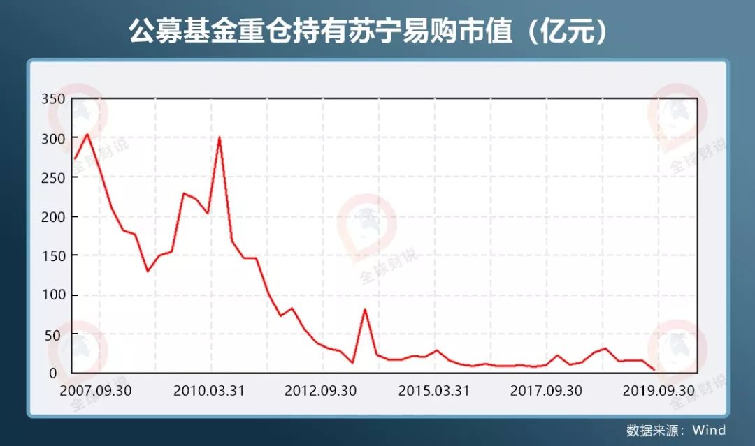 多宝注册登入_四方达7名股东合计减持120万股 套现约722万元