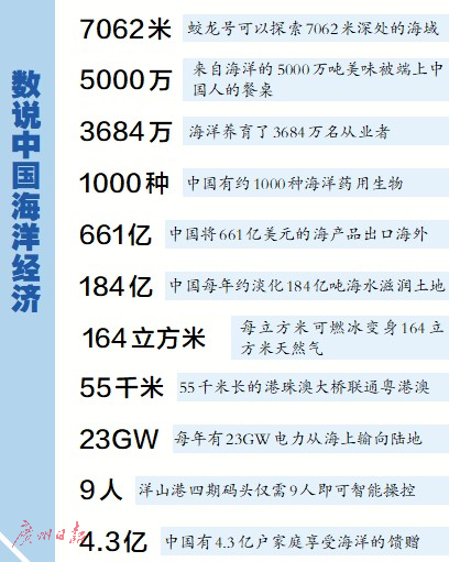 大连2019年经济总量_大连经济贸易学校图片