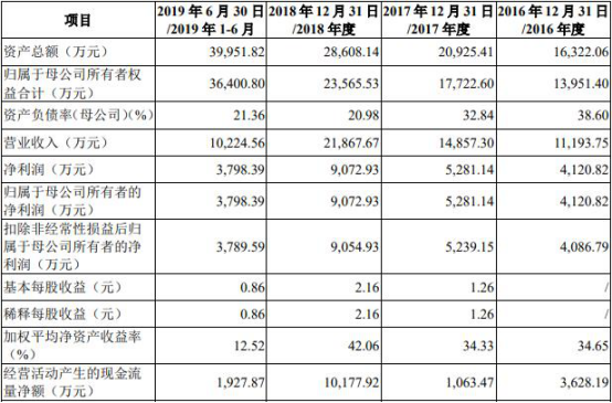 娱乐平台彩票3g注册送_《禁锢之地》成都看片《越狱》“茶包哥”演技征服影迷