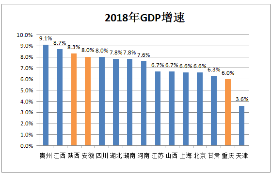 gdp尺寸(3)