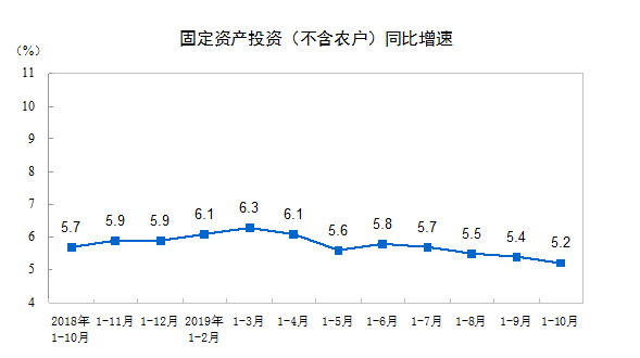 固定资产占gdp多少合适_拉动GDP,固定资产投资还有用吗(3)