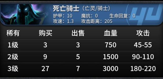 《刀塔自走棋》棋子属性及技能一览 刀塔自走棋棋子图鉴