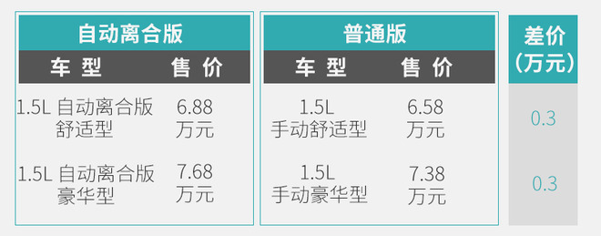 国民神车再进化 实拍五菱宏光S3自动离合版