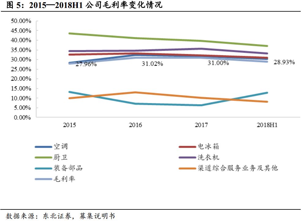 【东北FICC李勇·转债分析】海尔转债投资价