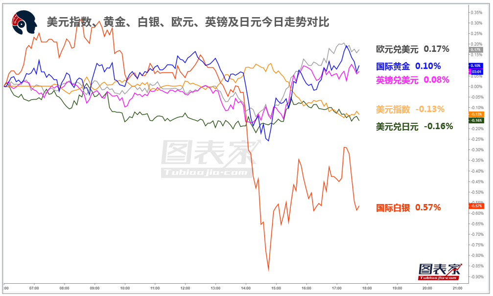【1分钟,把握美盘<a href='http://www.fishea.cn/mall/' target='_blank'>交易</a>机会】关注<a href='http://www.fishea.cn/mall/' target='_blank'>黄金</a>,欧元兑<a href='http://www.fishea.cn/mall/' target='_blank'>英镑</a><a href='http://www.fishea.cn/mall/' target='_blank'>破位</a>机会-图表家