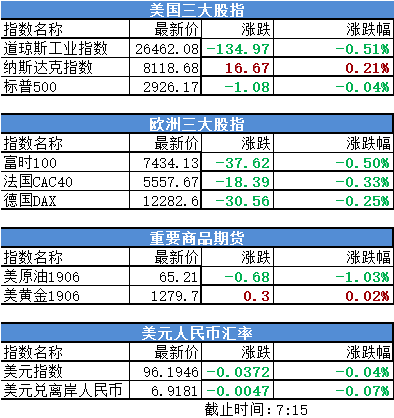 盘前必读｜国防部：中俄将举行“海上联合