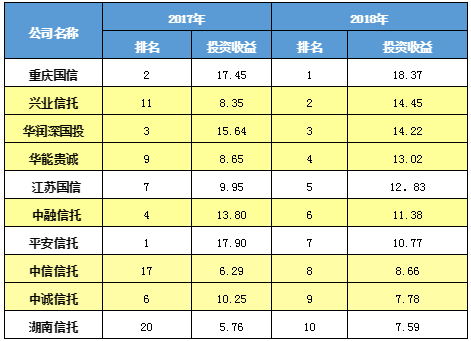 投资公司排名_投资咨询公司