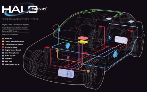 提升车载音响性能与设计 哈曼AudioworX 平台北京车展亮相