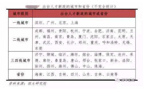 上海出生人口统计_1999 2010上海市出生人口统计