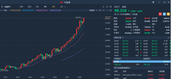 微软股票估值高吗 yKT1-haysviy8613080.png