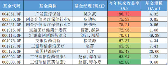 「电子游戏博彩」能降血脂、改善睡眠的谷维素有哪些副作用?长期吃得注意啥?
